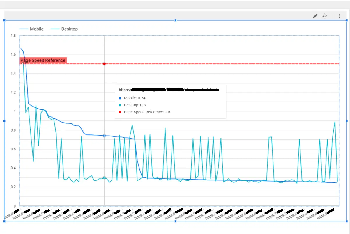 Detect Page Load Speed Discrepancies Between Desktop and Mobile with Python & Looker Studio